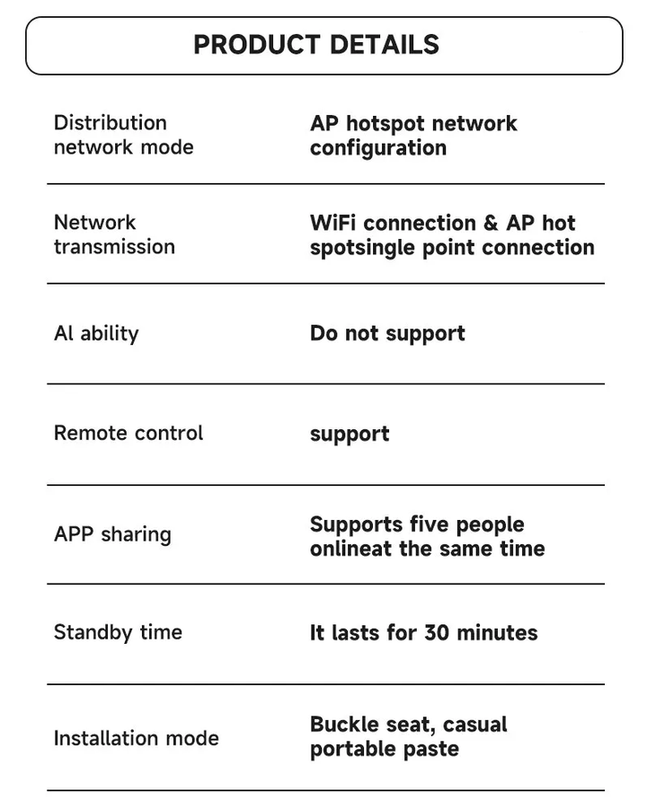 Lunero Eindhoven™ SensorCam | Slimme WiFi sensorcamera