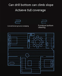 Lunero Eindhoven™ Mini Robotstofzuiger | Alles-in-één intelligente machine